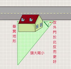 畚箕地形破解|畚箕地形危機？2024最新揭秘